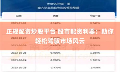 正規配資炒股平臺 股市配資利器:助你輕松駕馭市場風云