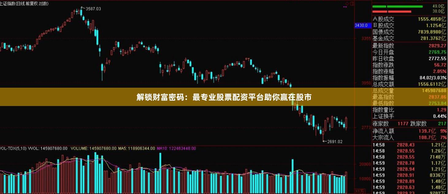 解鎖財富密碼：最專業股票配資平臺助你贏在股市